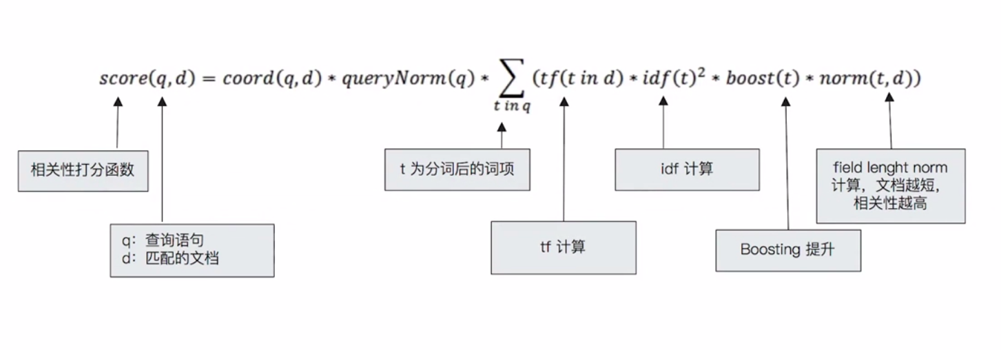 TFid公式.png