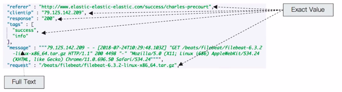 full textand exact value.png
