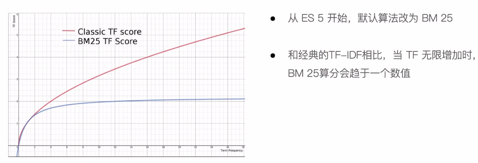 TFbm25.png
